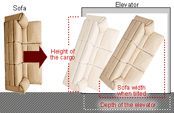 エレベーターサイズ